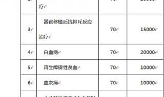 四川2024年新农合缴费截止时间 2024农合缴费最晚时间