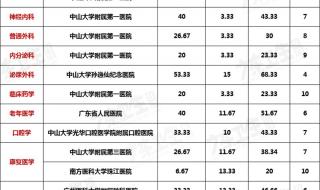 广东专科学校排行榜